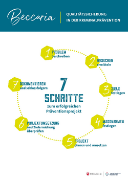  Beccaria-Plakat_7_Schritte.pdf