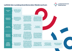  lpr_sheet_leitbild_a4_v1a_ansicht.pdf