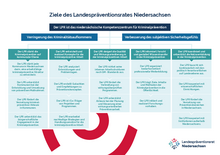 Klick startet den Download der Datei lpr_sheet_ziele_a4_v2a_ansicht.pdf